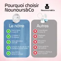 Tire-Lait électrique mains libres 6