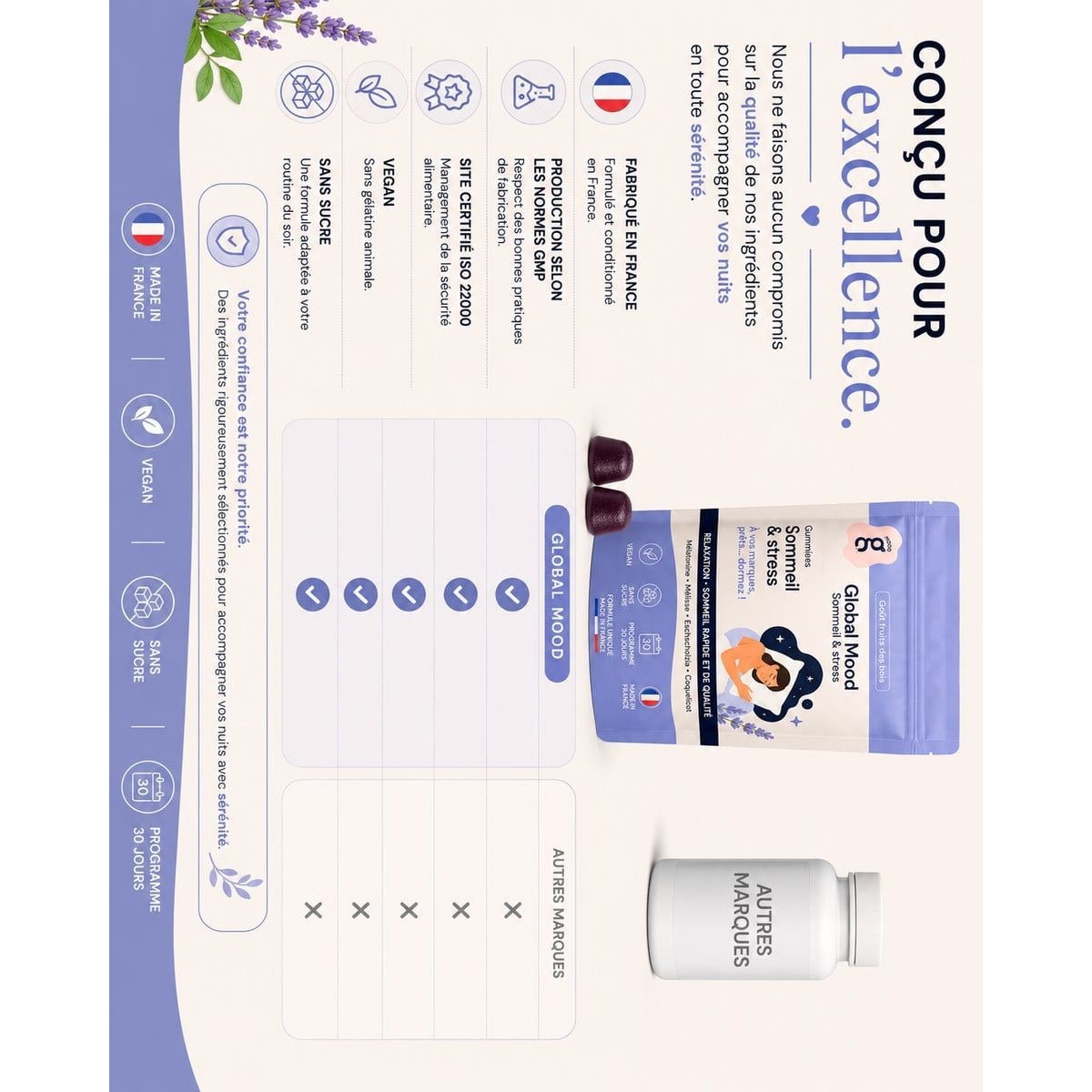 Gummies Sommeil & Stress 6