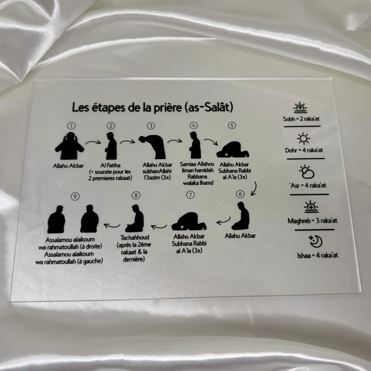 Plexiglas éducatif - Les étapes de la prière