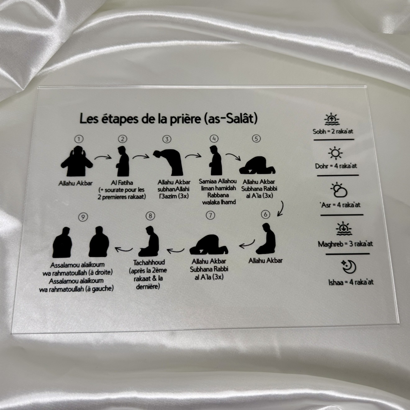 Plexiglas éducatif - Les étapes de la prière