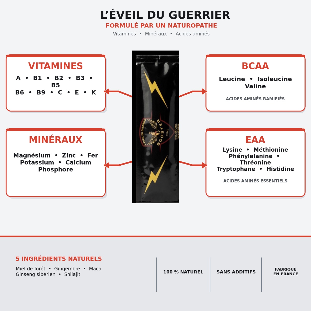 Miel énergisant naturel (Pack de 30)