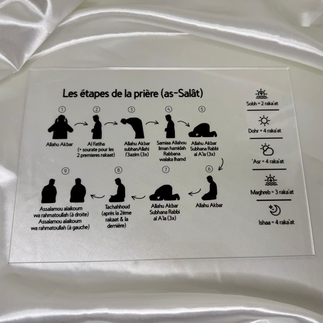 Plexiglas éducatif - Les étapes de la prière  1