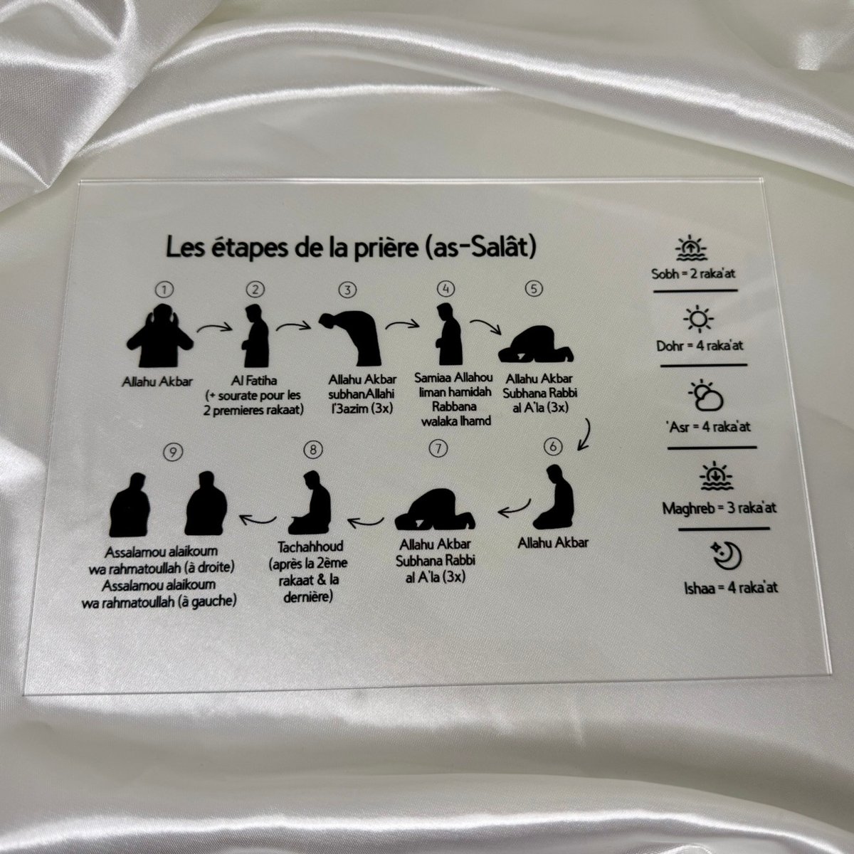 Plexiglas éducatif - Les étapes de la prière